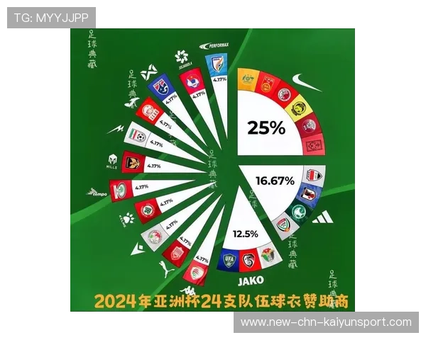 2026世界杯官方赞助商名单:为什么中国科技企业占据了半壁江山? 2026世界杯官方赞助商名单:为什么中国科技企业占据了半壁江山?